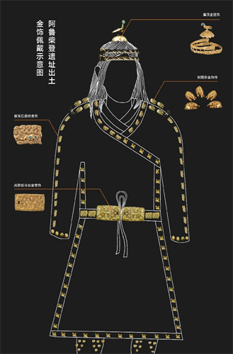 阿鲁柴登遗址出土金银器佩戴示意图.png